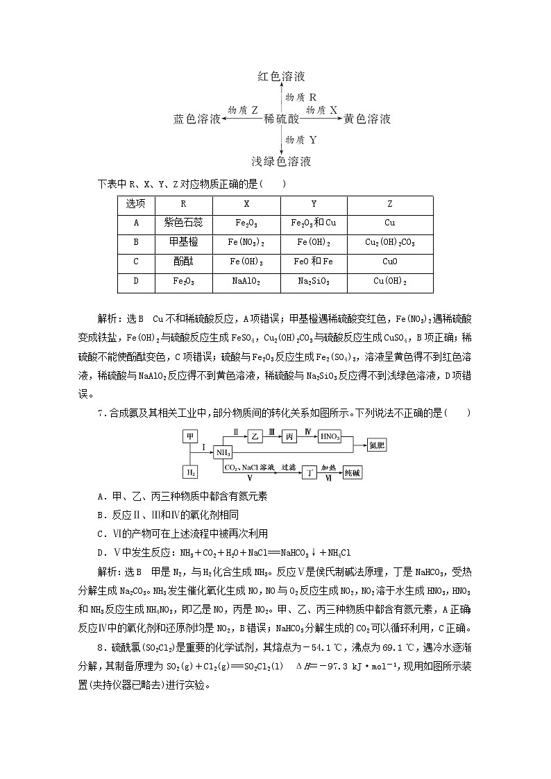 2021版高考化学一轮复习课时跟踪检测(十八)常见无机物的转化(含解析)新人教版03