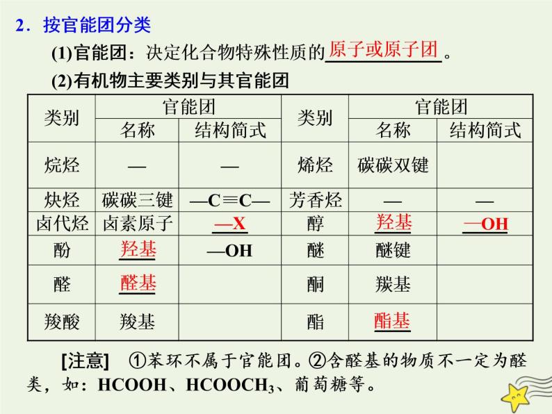 2021版高考化学一轮复习第十三章有机化学基础第一节认识有机化合物课件新人教版04