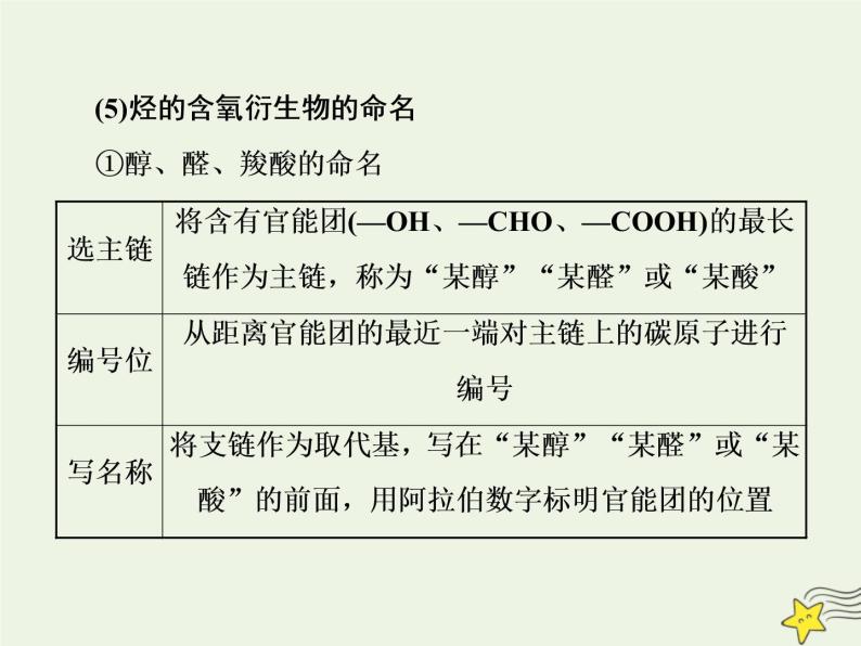 2021版高考化学一轮复习第十三章有机化学基础第一节认识有机化合物课件新人教版08