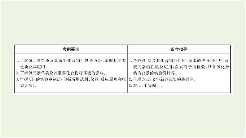 2021版高考化学一轮复习第四章非金属及其化合物2富集在海水中的元素——氯课件新人教版02