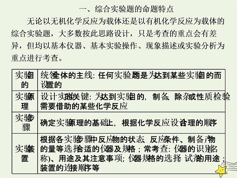 2021版高考化学一轮复习增分主观大题(二)——综合实验题课件新人教版02