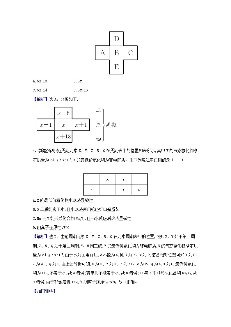 2021版高考化学一轮复习第五章物质结构元素周期律2元素周期表元素周期律强化训练1(含解析)新人教版第2页