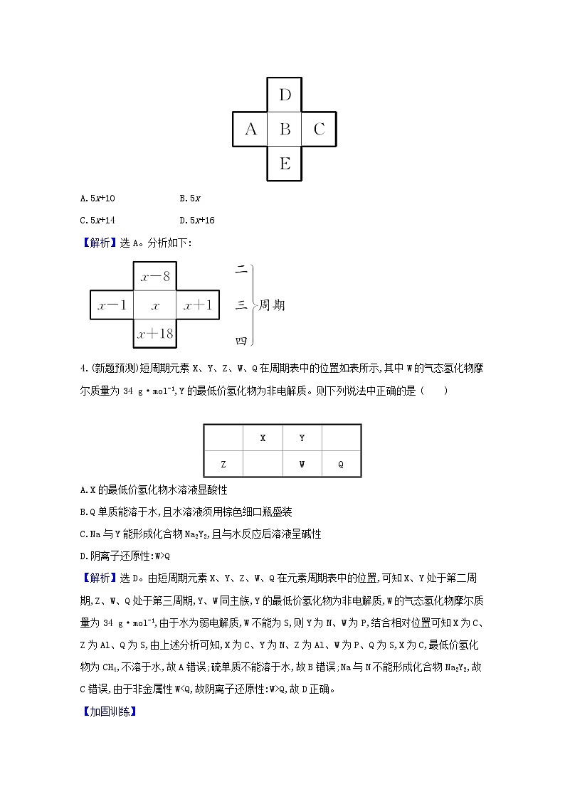 2021版高考化学一轮复习第五章物质结构元素周期律2元素周期表元素周期律强化训练1(含解析)新人教版02