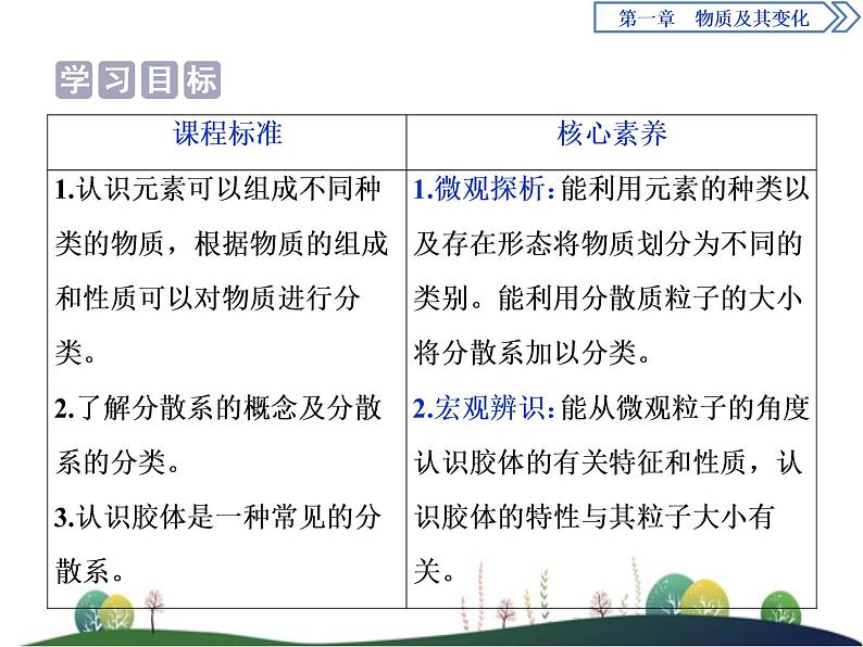 (新)人教版化学必修第一册课件:1.1 第1课时 物质的分类02
