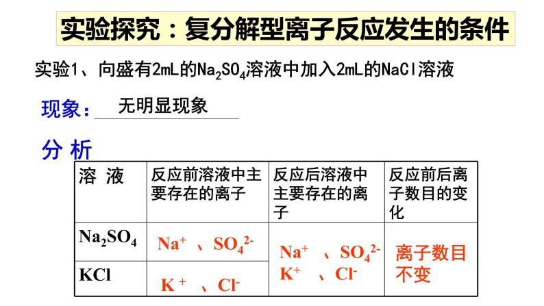 人教2019必修第一册 高一化学新教材 1.2.2 离子反应与离子方程式书写 课件05