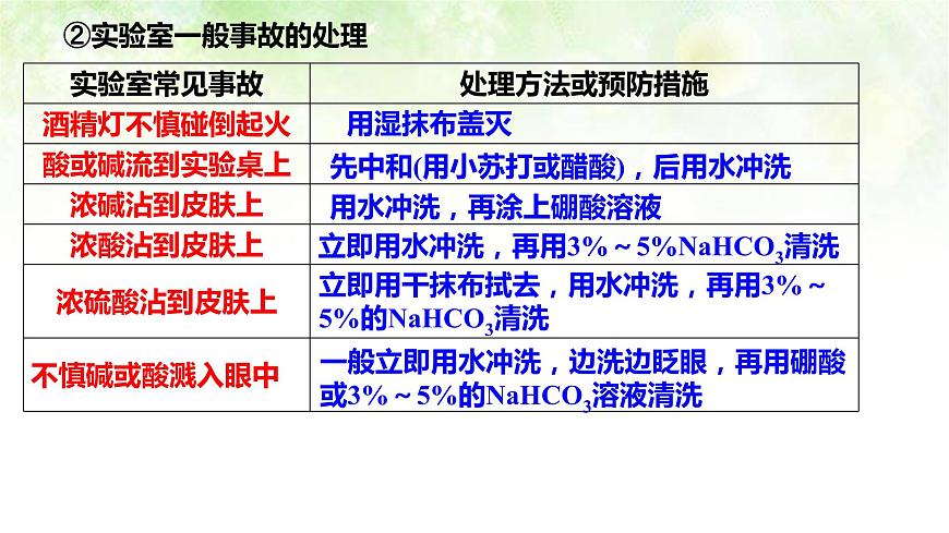 人教版高一化學(xué) 必修一 1.1化學(xué)實(shí)驗(yàn)基本方法第4頁(yè)