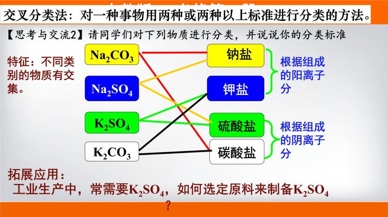 高一上学期必修第一册（人教版2019）专题1.1.1 物质的分类07