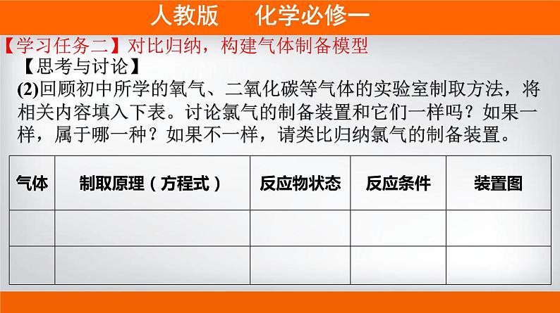 高一上学期必修第一册(人教版2019)专题2.2.3 氯气的制备05