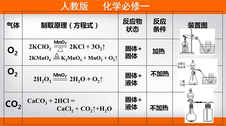 高一上学期必修第一册(人教版2019)专题2.2.3 氯气的制备06