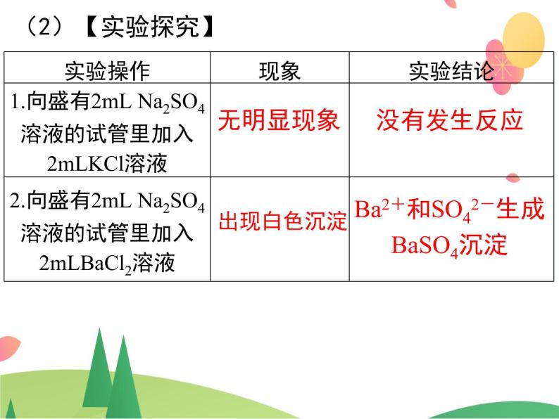 人教版2019必修第一册 高一化学 1.2.2 离子反应 课件04