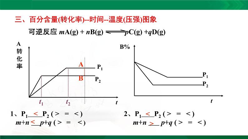 人教版高中化学 高二上学期选修四 2.3.3 化学平衡图像分析 课件05