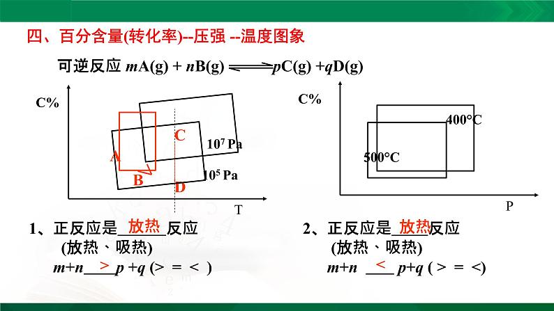 人教版高中化学 高二上学期选修四 2.3.3 化学平衡图像分析 课件07