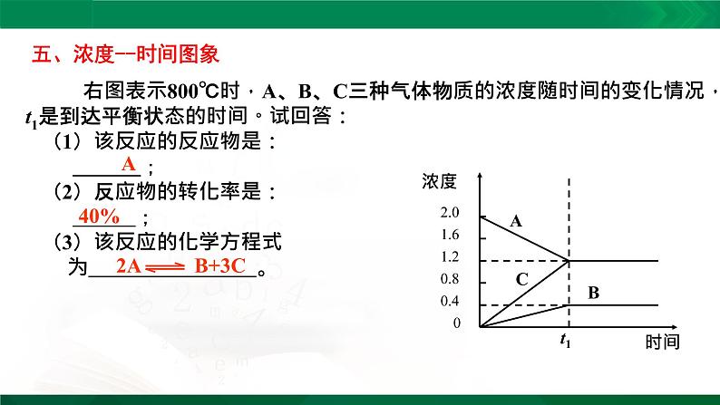 人教版高中化学 高二上学期选修四 2.3.3 化学平衡图像分析 课件08