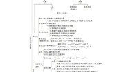 高中化学人教版 (新课标)必修2第二章  化学反应与能量综合与测试教学设计