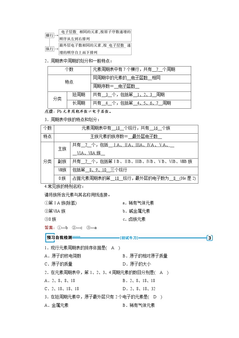 2018-2019化学课堂导练必修二人教通用版教师用书：第一章第一节元素周期表第1课时　元素周期表03