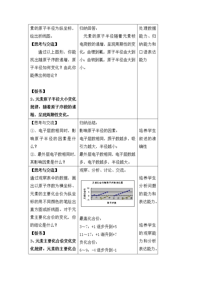 2018-2019学年高中化学人教版必修2教案：1.2元素周期律03