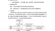 苏教版专题4 化学科学与人类文明第二单元 化学是社会可持续发展的基础教案