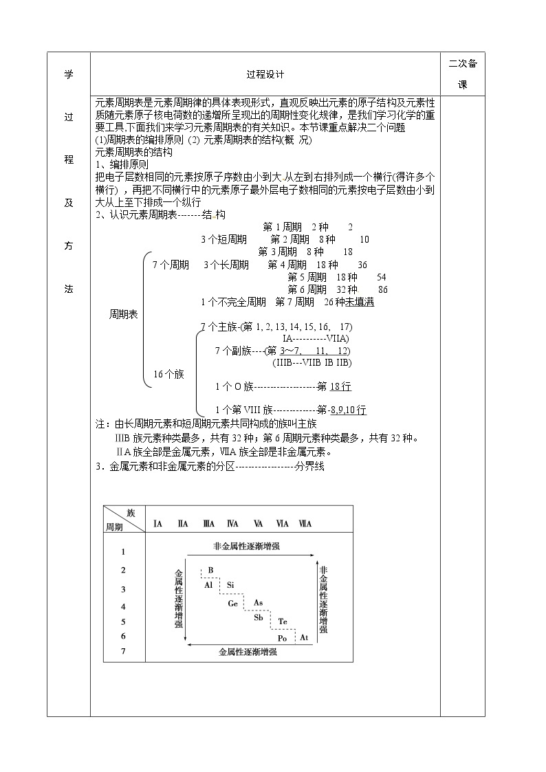 1.1.3 元素周表及其应用（教案，苏教必修2）02