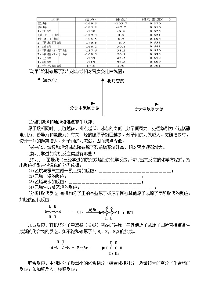 2.1.1 脂肪烃 教案02