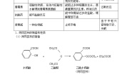 高中化学人教版 (新课标)选修1 化学与生活第二节 正确使用药物教案设计