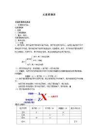 高中化学人教版 (新课标)必修2第一章  物质结构 元素周期律第一节 元素周期表教案