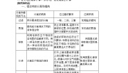 化学必修1第二章  化学物质及其变化综合与测试教学设计