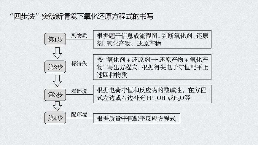 2021高考化學(xué)一輪復(fù)習(xí) 第二章 專題突破8 整合有效信息書寫氧化還原方程式第2頁