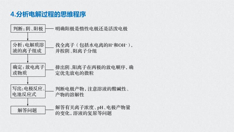 2021高考化学一轮复习 第六章 2021高考化学一轮复习 第23讲 电解池　金属的电化学 课件08