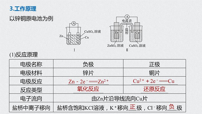 2021高考化学一轮复习 第六章 2021高考化学一轮复习 第22讲 原电池 化学电源 课件07