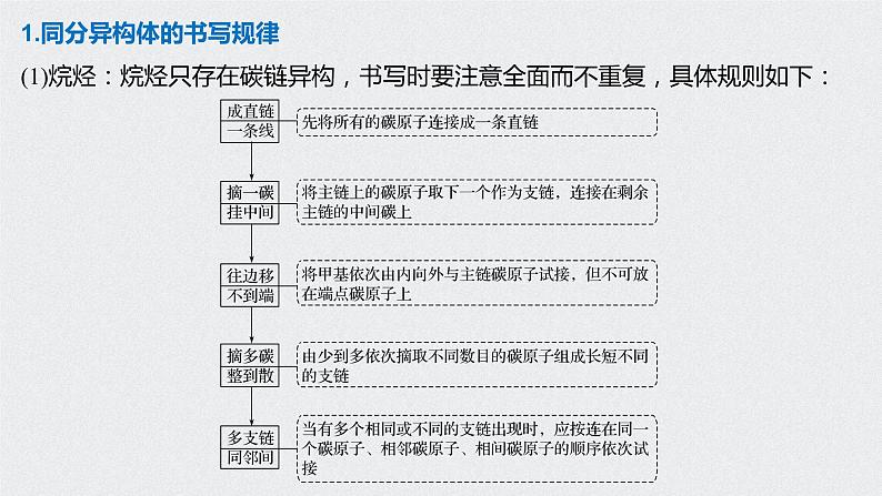 2021高考化学一轮复习 第十章 专题突破33 有序思维突破同分异构体的书写及数目判断第2页