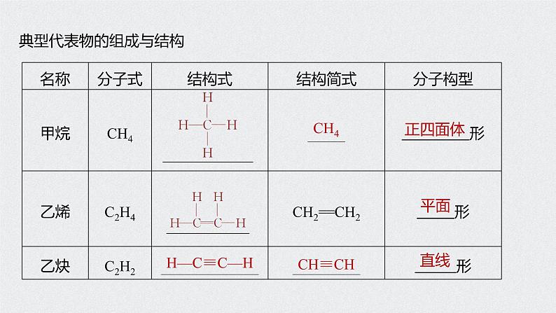 2021高考化学一轮复习 第十章 2021高考化学一轮复习 第33讲 脂肪烃、芳香烃 课件06