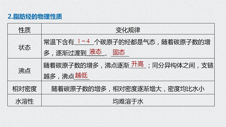 2021高考化学一轮复习 第十章 2021高考化学一轮复习 第33讲 脂肪烃、芳香烃 课件07