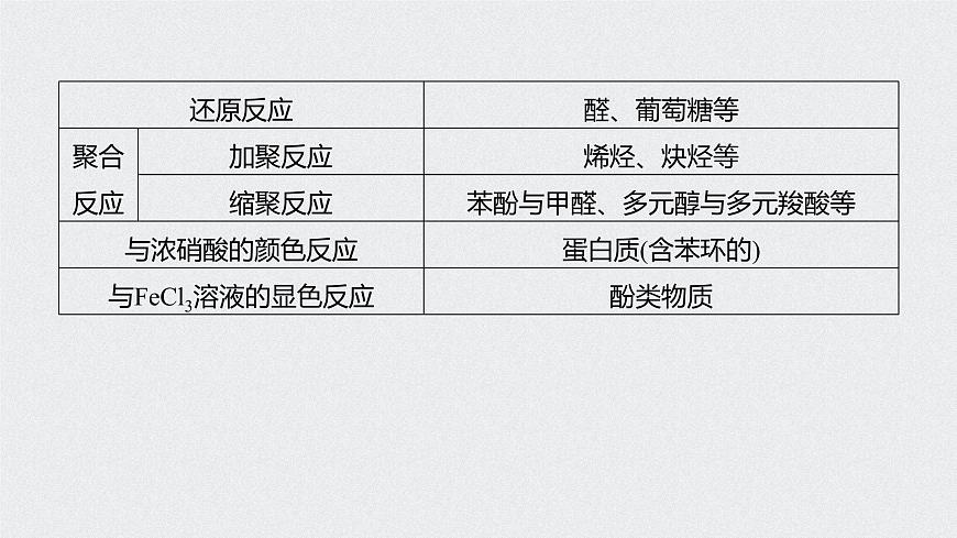 2021高考化學一輪復習 第十章 專題突破34 常見有機反應(yīng)類型總結(jié)第3頁
