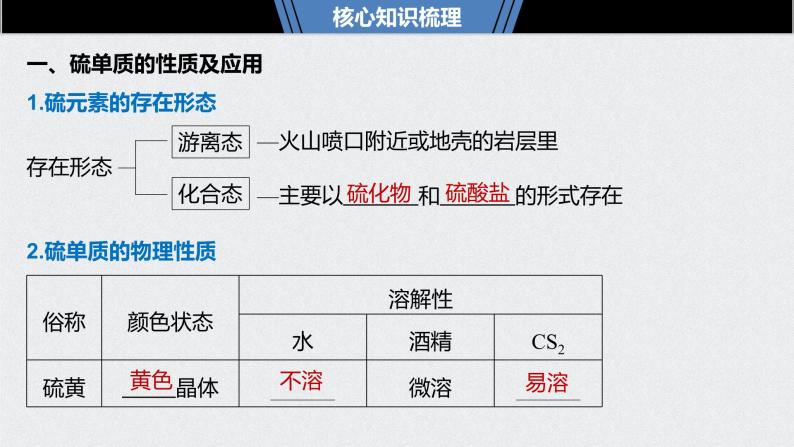 2021高考化学一轮复习 第四章 2021高考化学一轮复习 第15讲 硫及其化合物 课件05