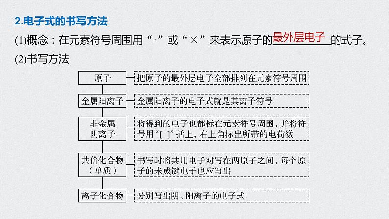 2021高考化学一轮复习 第五章 2021高考化学一轮复习 第19讲 化学键 分子结构与性质 课件07