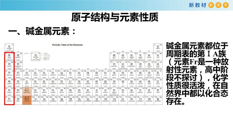 化学新教材 人教版高中化学必修第一册 4.1.2 原子结构与元素的性质课件（1）04
