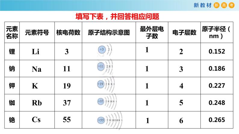 化学新教材 人教版高中化学必修第一册 4.1.2 原子结构与元素的性质课件（1）05