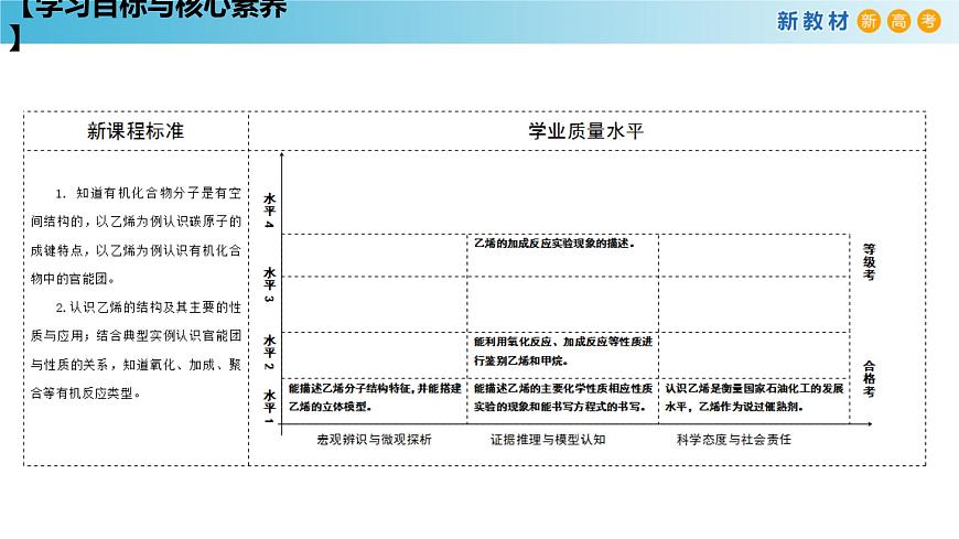 人教版高中化學(xué)新教材 必修第二冊(cè) 7.2.1 乙烯 課件（1）第2頁