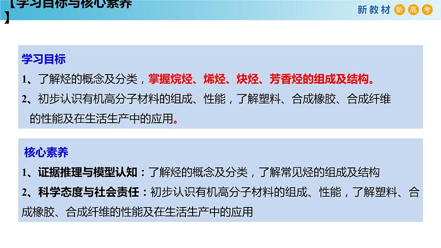 人教版高中化學(xué)新教材 必修第二冊 7.2.2 烴 有機高分子材料 課件(1)(共29張PPT)第3頁