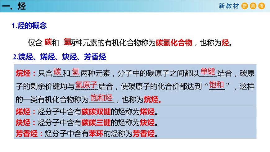 人教版高中化學(xué)新教材 必修第二冊 7.2.2 烴 有機高分子材料 課件(1)(共29張PPT)第5頁