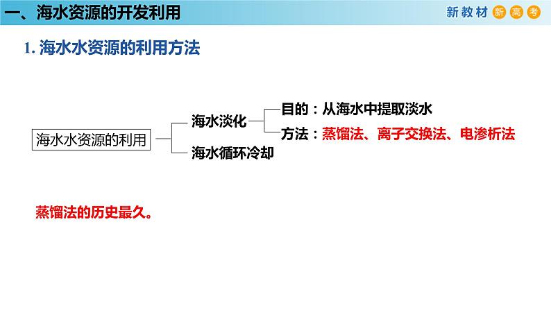 人教版高中化学新教材 必修第二册 8.1.2 海水资源的开发利用、煤石油天然气的综合利用 课件(1)(共31张PPT)05