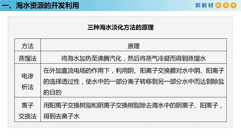 人教版高中化学新教材 必修第二册 8.1.2 海水资源的开发利用、煤石油天然气的综合利用 课件(1)(共31张PPT)07