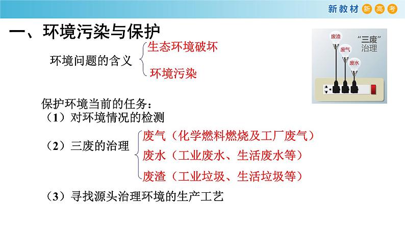 人教版高中化学新教材 必修第二册 8.3 环境保护和绿色化学 课件(2)(共17张PPT)03