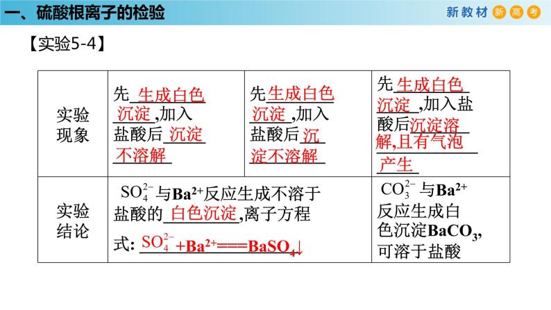 化学新教材 人教版高中化学必修第二册5.1.3 硫酸根离子的检验 不同价态含硫物质的转化 课件05