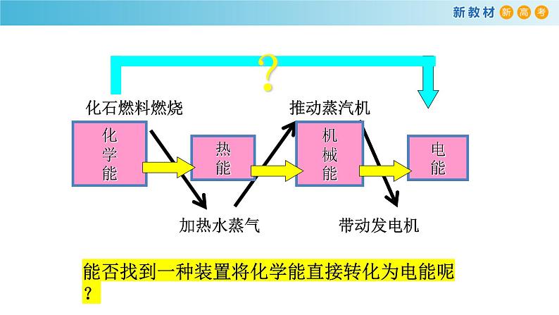 化学新教材 人教版高中化学必修第二册6.1.2 化学反应与电能 课件(2)05