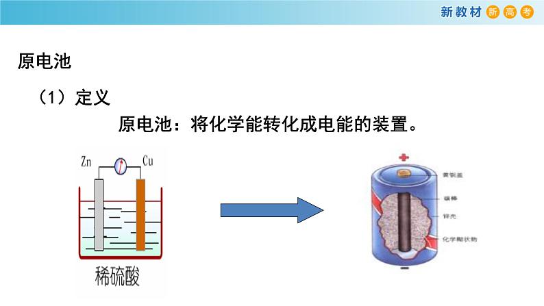 化学新教材 人教版高中化学必修第二册6.1.2 化学反应与电能 课件(2)07