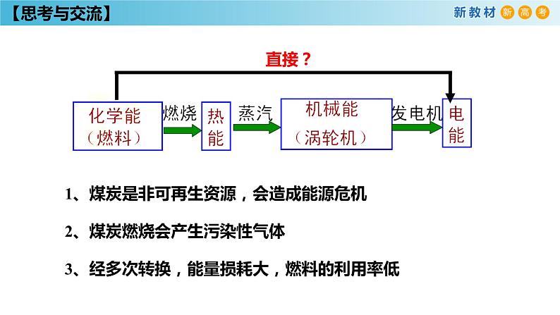 化学新教材 人教版高中化学必修第二册6.1.2 化学反应与电能 课件(1)(共28张PPT)05