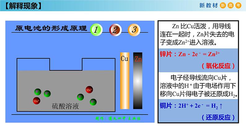 化学新教材 人教版高中化学必修第二册6.1.2 化学反应与电能 课件(1)(共28张PPT)08