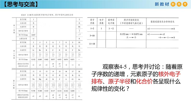 化学新教材 人教版高中化学必修第一册 4.2.1 元素性质的周期性变化规律课件(2)04