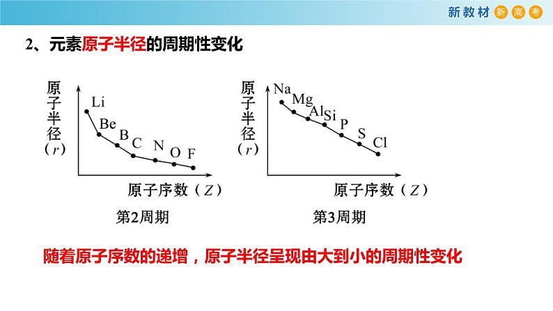 化学新教材 人教版高中化学必修第一册 4.2.1 元素性质的周期性变化规律课件(2)07